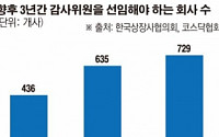 “섀도보팅 폐지 땐 감사 선임 불가”