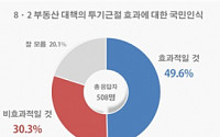 국민 2명 중 1명 &quot;'8·2 부동산 대책'으로 투기근절 효과 긍정적&quot;