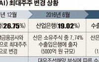 KAI 폭탄 맞은 수은, 최악상황 대비 TF팀 구성