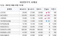 [장외시황] 삼성계열 시큐아이ㆍLG CNS, 5주 최고가