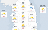 [내일날씨] 8일 ‘가마솥 더위’ 계속…일부 지역 소나기