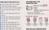 이재용 ‘뇌물죄’ 인정 안되면, '재산국외도피' 중죄도 무혐의 가능성