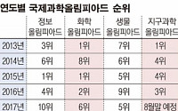 고개숙인 ‘韓國영재’… 과학올림픽 순위 ‘뚝’