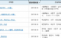 아파트투유, ‘DMC에코자이’·‘아크로 서울포레스트’·‘대전 반석 더샵’ 등 청약 당첨자 발표