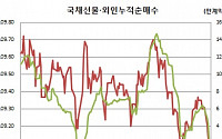 [김남현의 채권썰] 지정학적 리스크 진정+미 소비자물가 부진에 단기물 약세 되돌림