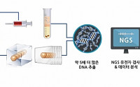 [BioS] 신테카바이오, DNA추출 핵심특허 확보..&quot;기존보다 5배↑&quot;