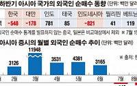 [데이터 뉴스] 外人, 아시아 증시 엑소더스… 한국, 인니 이어 두 번째