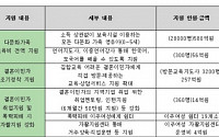 [다문화 120만 시대] ① 정부 지원창구 일원화 시급하다