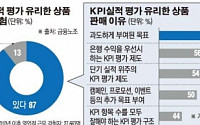 [데이터 뉴스] 은행원 10명 중 9명 “고객 이익 보다 실적 유리한 상품 판매”