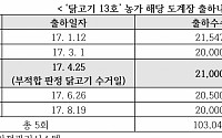 “살충제 닭고기 2만1000마리 시중 유통…부작용 심각한 독성물질”