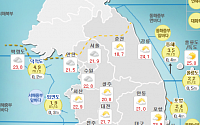 [일기예보] 오늘날씨, 대체로 맑은 초가을 날씨…일부 지역, 오후 구름 많고 흐려