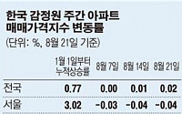 서울 집값 움켜쥐니, 1기 신도시 ‘꿈틀’… 8·2 대책 풍선효과 오나