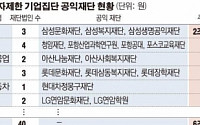 [데이터 뉴스] 20대그룹 공익재단 40곳, 계열사 주식보유 7조 원에 달해