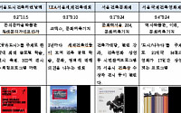 9월1~10일 '서울 도시건축주간'…도심 곳곳서 각 종 이벤트
