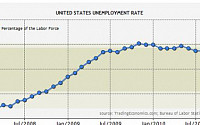 [글로벌 핫이슈] 美경제 아킬레스건 고용시장 해법은
