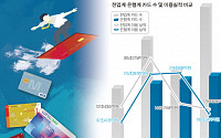 [기획] 카드대란 딛고 화려한 부활…다시 경쟁 속으로