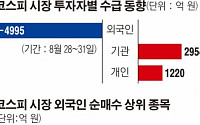 [이주의 수급동향] 북한 리스크에 변동성 확대…外人 4995억 순매도