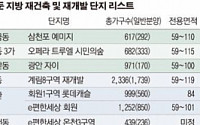 9~10월 지방 재건축 7300가구 나온다