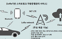 SK, 세계 최초 IoT 기반 차량 운행관리서비스 출시…SK네트웍스ㆍSKT '시너지'