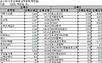 [기관 따라잡기]금융업 중심 10일만에 순매수