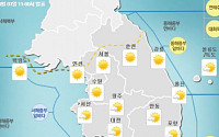 [내일날씨] 전국 대체로 맑아…주말까지 나들이하기 딱