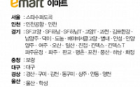 [클립뉴스] 대형마트 휴무일... 이마트ㆍ롯데마트ㆍ홈플러스 9월 10일(일) 영업점
