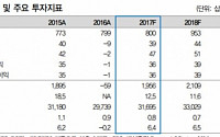 SBS, KBS·MBC 결방+시청률 회복…올해 매출 800억 원-대신