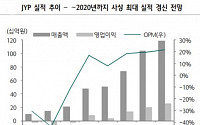 JYP, 10월 신고가 모멘텀…목표가 1만3000→1만4000원-하나금융투자
