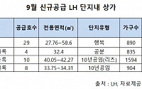 LH, 서울오류 29호 등 신규상가 51호 공급