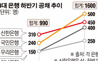 시중은행 임원부터 신입까지 디지털 인재 모시기 경쟁