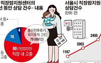 [데이터 뉴스]  서울시직장맘지원센, 상담 80%가 직장 내 고충
