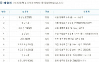 제772회 로또당첨번호조회 ‘1등 10명 당첨’…당첨지역 ‘서울 3곳ㆍ대전 2곳ㆍ충북 2곳’