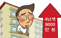 [온라인 와글와글] 4년간 소득 500만원 늘 때 서울 아파트값은 9000만원 올라…“등골 빠지네∼”