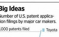 글로벌 자동차업체, 실리콘밸리 위협에 맞서 특허에 ‘올인’