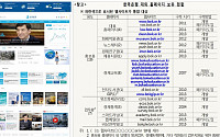 한은 14개 홍보 웹사이트 일원화한다..내년 4월 오픈예정