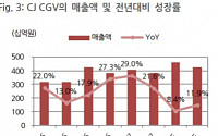 CJ CGV, 해외 실적 견고 국내가 관건-BNK투자증권
