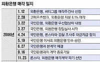 외환銀 값 낮춘 론스타 '한국정부' 떠보기