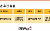 세종텔레콤, 알뜰폰 ‘스노우맨’ 선불 정액 요금제 ‘LTE 데이터선택10G’ 출시