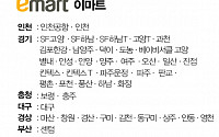 [클립뉴스] 대형마트 휴무일... 이마트ㆍ롯데마트ㆍ홈플러스 9월 24일(일) 영업점