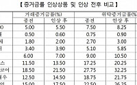 최장 10일 연휴…‘시장 충격’ 대비하는 한국거래소