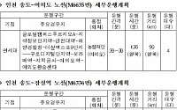 송도~여의도ㆍ잠실 출퇴근형 M-버스 2개 노선 신설…이동시간 40분 단축