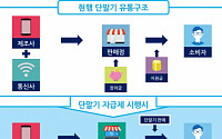 박홍근 의원 “삼성ㆍLG 등 대기업 휴대폰 판매하지마”…단말기 완전자급제 법안 발의
