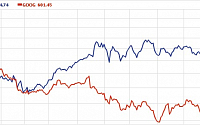 구글ㆍ애플 '株價 전쟁'