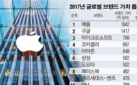 [데이터 뉴스] 애플, 올해 글로벌 브랜드 가치 1위…삼성, 한 계단 상승한 6위