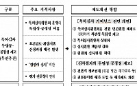 면세점 특허심사위원 민간인 100명 구성 … 심사위원ㆍ평가결과 공개