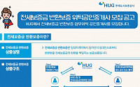 HUG, 전세보증금 반환보증 위탁판매 공인중개사 모집