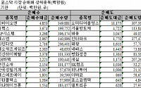 [기관 따라잡기]中 쇼크탈출 일등공신