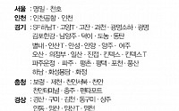 [클립뉴스] 대형마트 휴무일... 이마트ㆍ롯데마트ㆍ홈플러스 10월 8일(일) 영업점