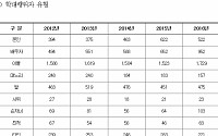 강석진 “노인학대 89%가 가정에서 발생…10명중 4명은 아들”