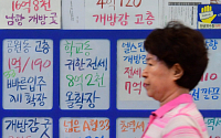 한국당 “文정부서 집값 폭등 부작용…盧정부 ‘버블세븐’ 연상”